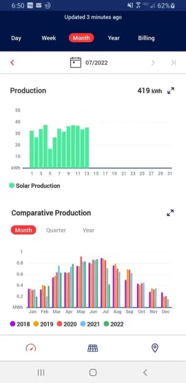 [Hearth.com] Another huge increase in April solar production here in New England.