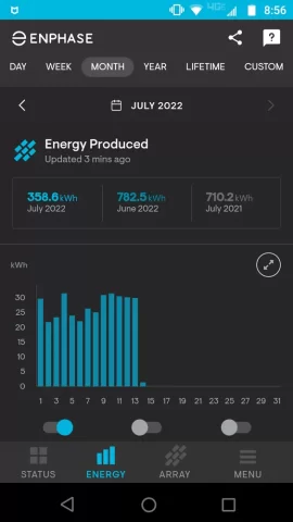 [Hearth.com] Another huge increase in April solar production here in New England.