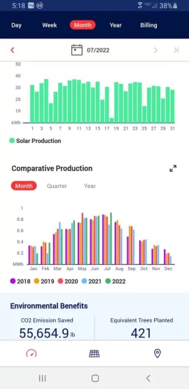 [Hearth.com] Another huge increase in April solar production here in New England.