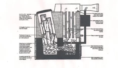 [Hearth.com] Heating with wood pollutes more than any other heating method