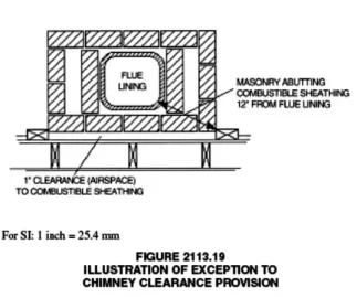 [Hearth.com] Uninsulated liner not to code?