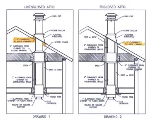 [Hearth.com] Got a new roof put on last week...