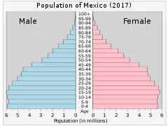 [Hearth.com] Hey Boomers!       Demographics discussion on energy usage