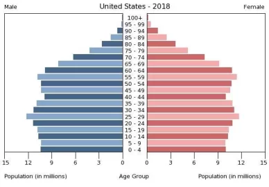 [Hearth.com] Hey Boomers!       Demographics discussion on energy usage