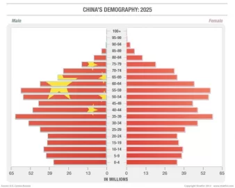 [Hearth.com] Hey Boomers!       Demographics discussion on energy usage