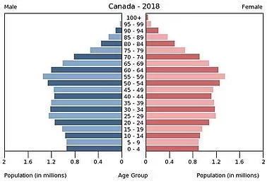 [Hearth.com] Hey Boomers!       Demographics discussion on energy usage