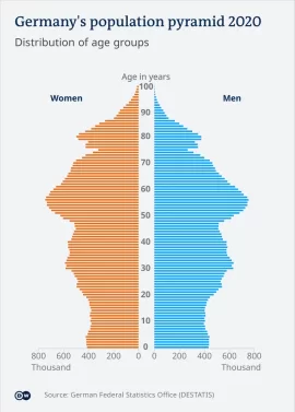 [Hearth.com] Hey Boomers!       Demographics discussion on energy usage