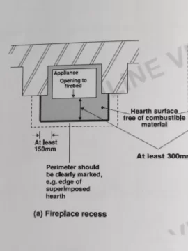 [Hearth.com] Do I need to replace wooden fireplace surround for wood burning stove?