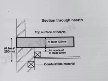 [Hearth.com] Do I need to replace wooden fireplace surround for wood burning stove?