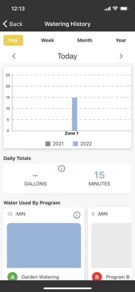 [Hearth.com] Watering the garden every morning not so simple anymore?