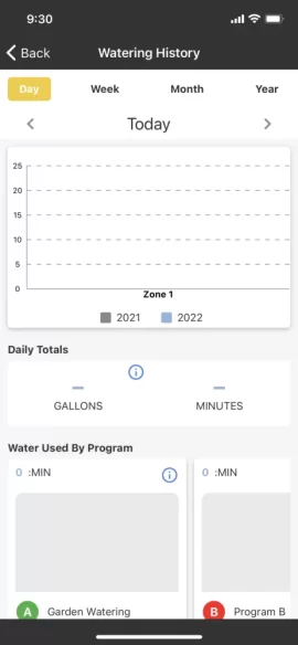 [Hearth.com] Watering the garden every morning not so simple anymore?