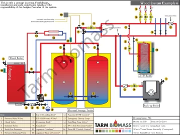 [Hearth.com] Got a wood Boiler.... how to plumb/control it with radiant & DHW & Storage