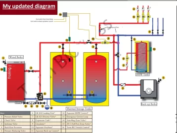 [Hearth.com] Got a wood Boiler.... how to plumb/control it with radiant & DHW & Storage