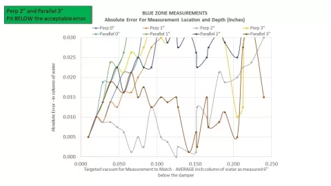 [Hearth.com] New Installation Temp and Pressure Gauge Location Questions