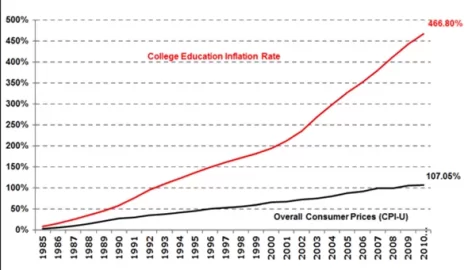 [Hearth.com] Student loan forgiveness