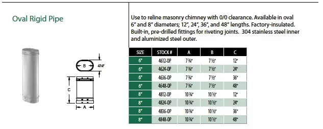 [Hearth.com] Insulating a liner, why does the insulation need to be overlapped?