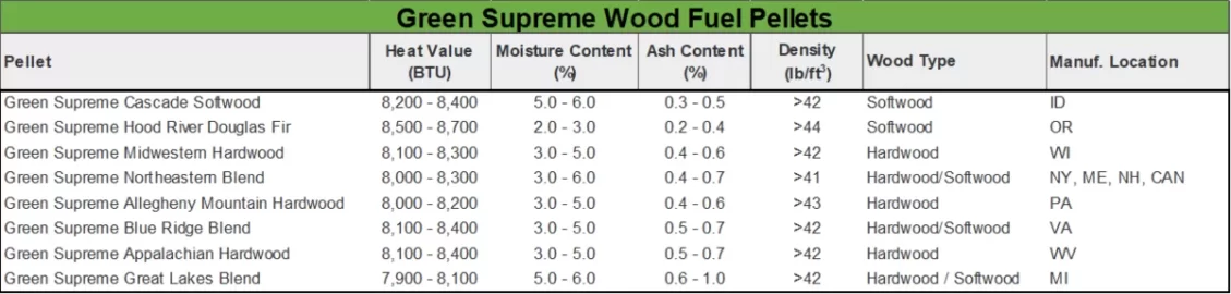 [Hearth.com] Optimal pellets: Why does it have to be difficult for places like Texas? (Dallas Fort Worth area)