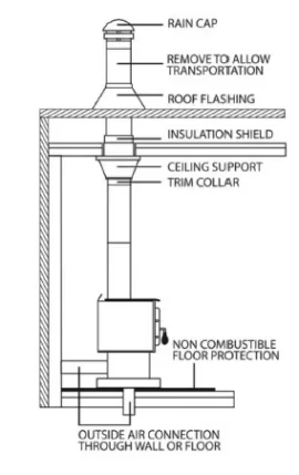 [Hearth.com] Adding half walls around my stove