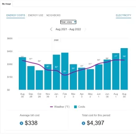 [Hearth.com] Central Hudson Electric Supply Rates More Than Doubled 2/10/2022