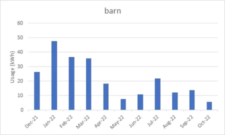 [Hearth.com] Central Hudson Electric Supply Rates More Than Doubled 2/10/2022