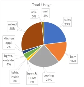 [Hearth.com] Central Hudson Electric Supply Rates More Than Doubled 2/10/2022