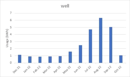 [Hearth.com] Central Hudson Electric Supply Rates More Than Doubled 2/10/2022