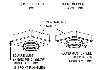 [Hearth.com] Duravent/Duratech Round vs Square Support Box