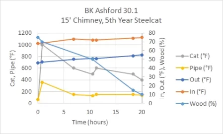 [Hearth.com] 2022-2023 BK everything thread