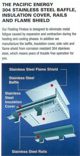 [Hearth.com] Part 7 of Mega-Query:  Construction Quality:  Materials and Thickness