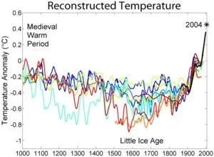 [Hearth.com] Global Warming - Questions and other BS.