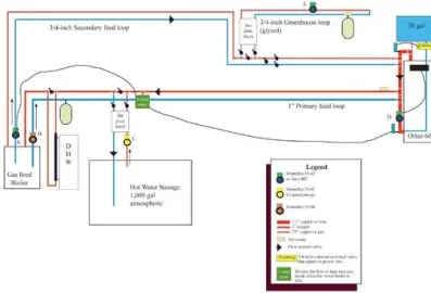 [Hearth.com] Gasification Boiler Piping Scheme