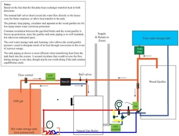 [Hearth.com] Hot Water Storage