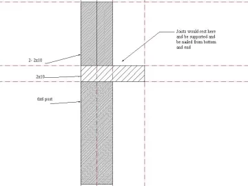 [Hearth.com] Swimming Pool Costs (Long)