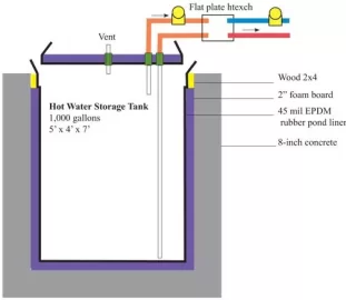 [Hearth.com] Hot Water Storage