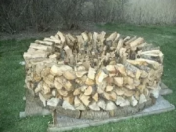 [Hearth.com] Uber Holz