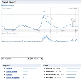 [Hearth.com] Pellet Stove and other trends - by Google