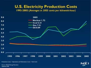 [Hearth.com] Nuclear power generation.