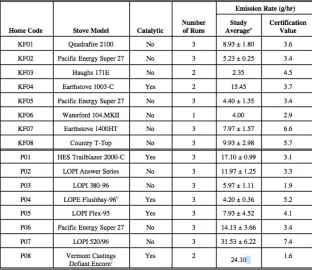 [Hearth.com] REAL WORLD GPH TEST