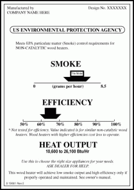 [Hearth.com] REAL WORLD GPH TEST