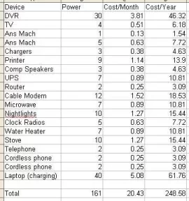 [Hearth.com] 511 KWH on the last electric bill. Can you beat that?