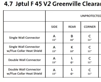 [Hearth.com] Jotul F45 Greenville clearance to furniture