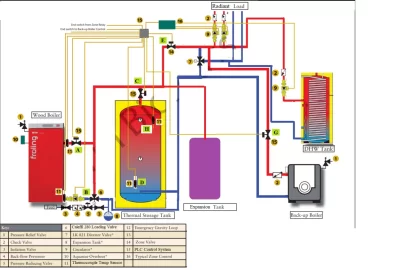 [Hearth.com] Wood Boiler W/Storage Control Logic and Plumbing Diagram... How'd I do?