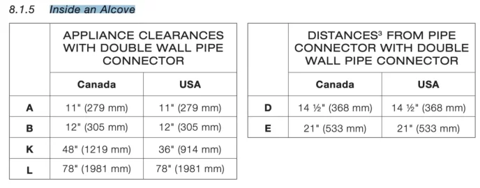 [Hearth.com] Alcove size needed in Calif for wood stove