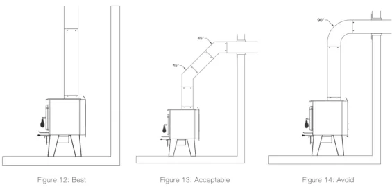 [Hearth.com] Class A chimney height in relation to existing masonry chimney