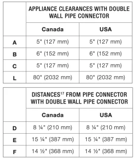 [Hearth.com] Clearance Help