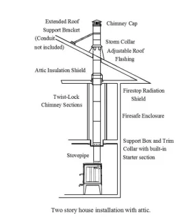 [Hearth.com] Chimney questions