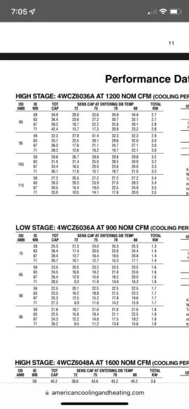 [Hearth.com] HVAC dilemma