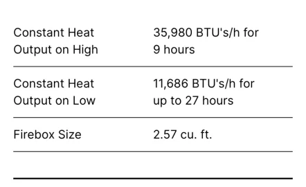 [Hearth.com] Looking to install woodstove in a fireplace