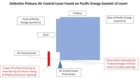 [Hearth.com] Initial Draft Readings for Pacific Energy Summit LE Insert - Cause for Concern?