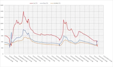 [Hearth.com] 2022/23 VC Owner thread